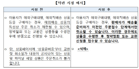 약관 시정 예시<자료:공정거래위원회>
